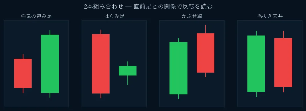 2本組み合わせの模式図。包み足・はらみ足・かぶせ線・毛抜き天井。